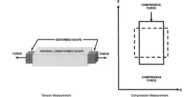 How Should Engineers Validate Poissons Ratio Inputs for Stainless Steel FEA Models How Should Engineers Validate Poissons Ratio Inputs for Stainless Steel FEA Models